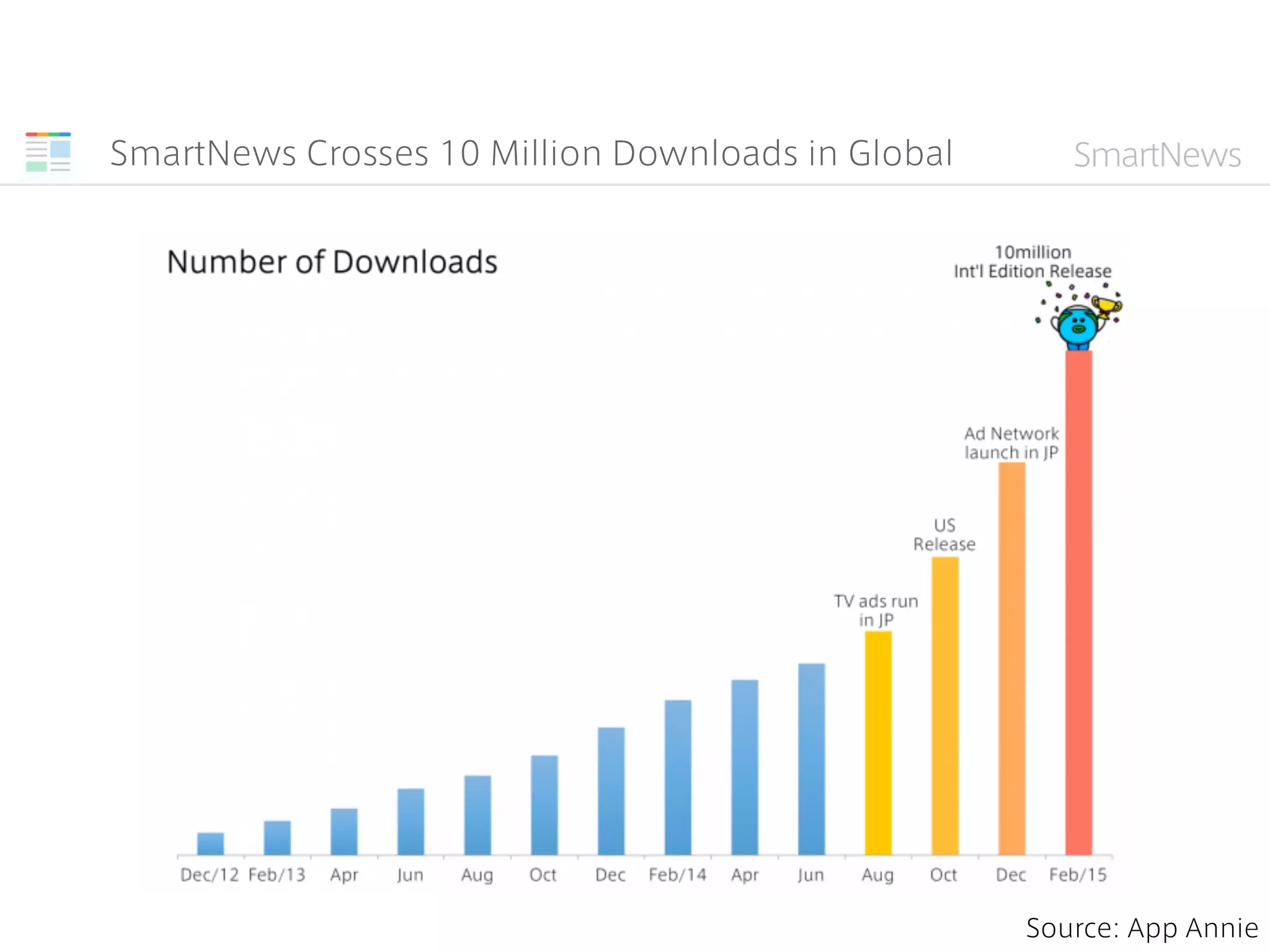 Ranking of Active Users
  * 2 5 1 1 199
     -‐‑‒ E .
1
2
3
4
5
6
7
8
9
10
1 B 1
2 A 0 1 5
 