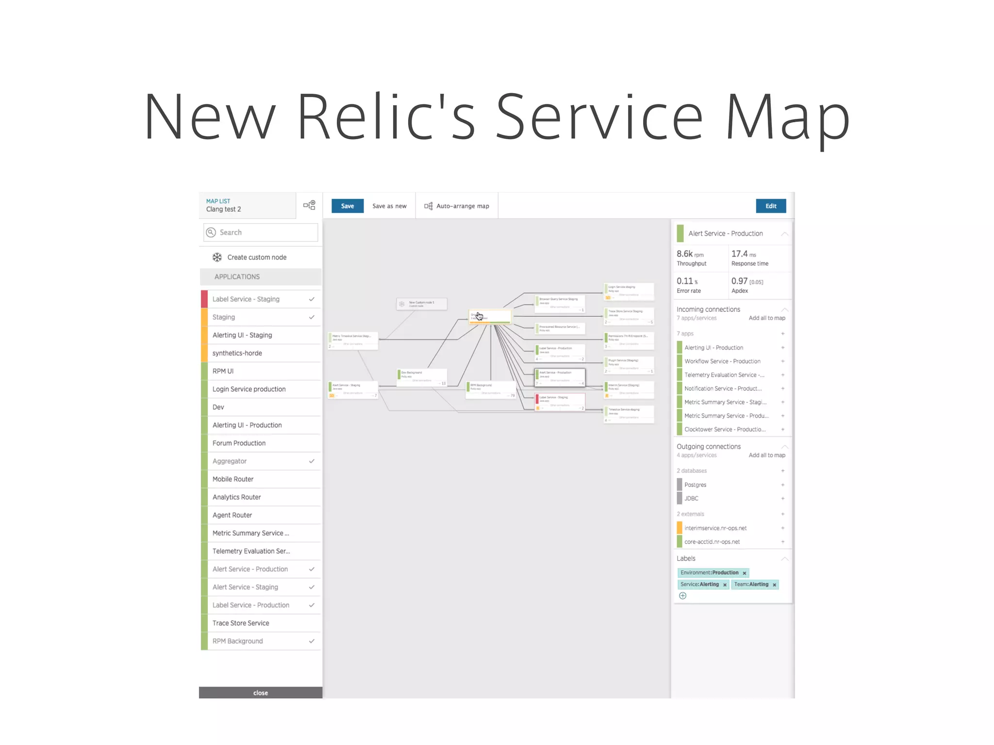 Future of SaaS
• SaaS is becoming hot area in startup
• 2014/12/11: NewRelic raised $115M in IPO
• 2015/01/29: Datadog raised $31M in Funding
• 2015/06/01: SumoLogic raised $80M in Funding
• SaaS will evolve rapidly with a large amount of funds?
• probably in my opinion
 