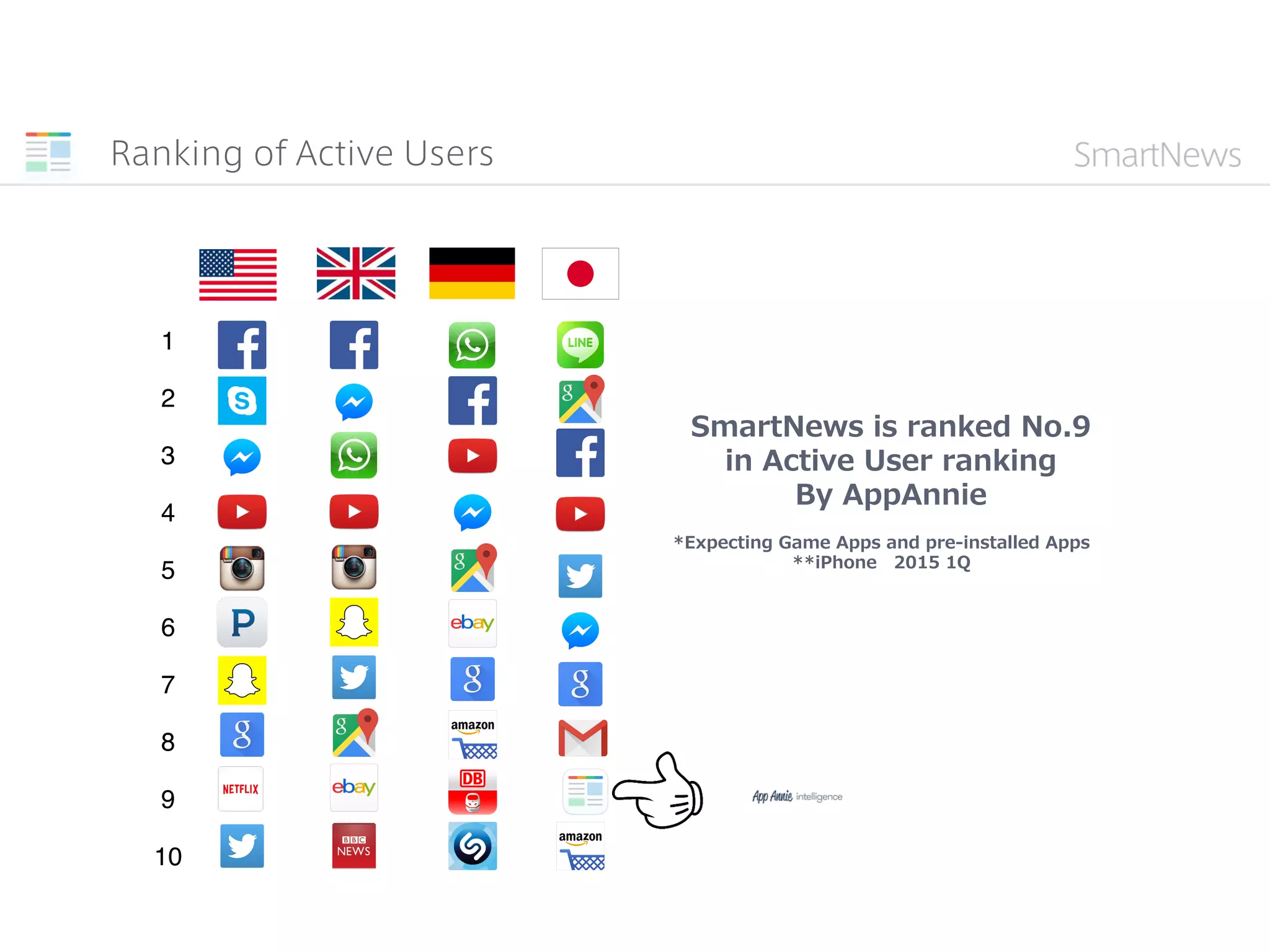 Why SaaS?
Use cases
Relationship
Summary
 
