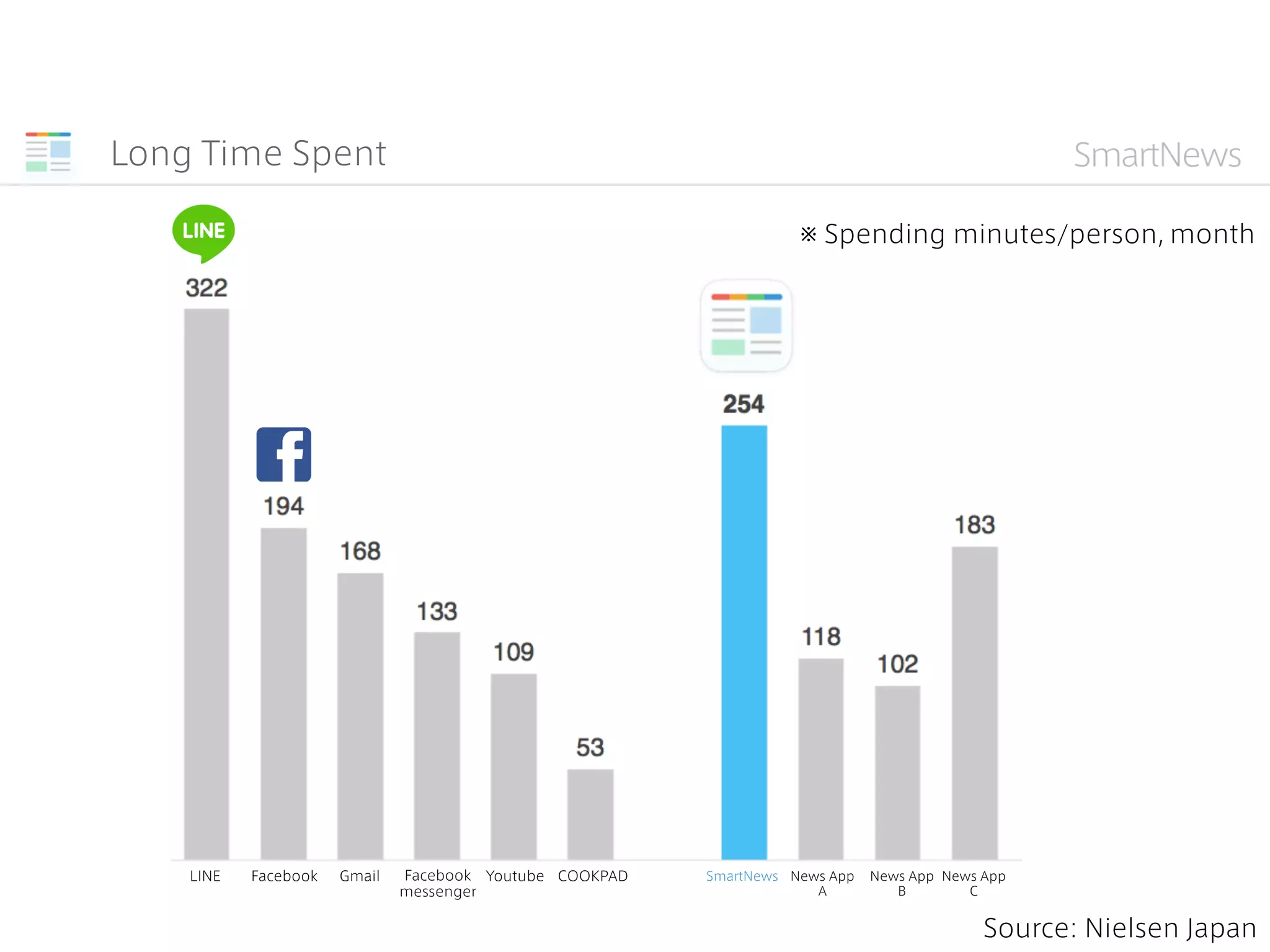 We want to focus on
OUR PRODUCT
 