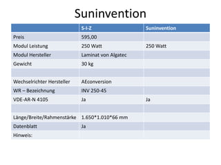 Suninvention
S-I-Z Suninvention
Preis 595,00
Modul Leistung 250 Watt 250 Watt
Modul Hersteller Laminat von Algatec
Gewicht 30 kg
Wechselrichter Hersteller AEconversion
WR – Bezeichnung INV 250-45
VDE-AR-N 4105 Ja Ja
Länge/Breite/Rahmenstärke 1.650*1.010*66 mm
Datenblatt Ja
Hinweis:
 