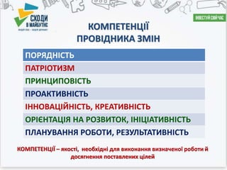 КОМПЕТЕНЦІЇ
ПРОВІДНИКА ЗМІН
ПОРЯДНІСТЬ
ПАТРІОТИЗМ
ПРИНЦИПОВІСТЬ
ПРОАКТИВНІСТЬ
ІННОВАЦІЙНІСТЬ, КРЕАТИВНІСТЬ
ОРІЄНТАЦІЯ НА РОЗВИТОК, ІНІЦІАТИВНІСТЬ
ПЛАНУВАННЯ РОБОТИ, РЕЗУЛЬТАТИВНІСТЬ
КОМПЕТЕНЦІЇ – якості, необхідні для виконання визначеної роботи й
досягнення поставлених цілей
 