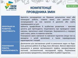 КОМПЕТЕНЦІЇ
ПРОВІДНИКА ЗМІН
ОРІЄНТАЦІЯ НА
РОЗВИТОК,
ІНІЦІАТИВНІСТЬ
Здатність зосередитися на бажаних результатах своєї або
командної роботи, ставити важкі, але досяжні цілі,
зосереджувати на них зусилля й досягати або навіть
перевершувати ці цілі.
Зайняття професійним й особистим розвитком – важлива
цінність для претендента. Ініціативність при проведенні нових
навчань, прочитанні нової літератури. Зацікавленість у передачі
своїх знань, умінь та навичок колегам.
Планування свого навчання та навчання підлеглих (якщо такі є),
виходячи з цілей організації, а також індивідуальних
характеристик і потреб.
ПЛАНУВАННЯ
РОБОТИ,
РЕЗУЛЬТАТИВНІСТЬ
Досягнення усіх поставлених цілей та виконання задач на будь-
яких ділянках роботи й за будь-яких обставин. Вміння ефективно
працювати в рамках запланованого графіку, використовуючи
логічний, систематичний, послідовний підхід. Раціональна
розстановка пріоритетів у власній роботі й роботі підлеглих.
 