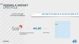 ADDING A WIDGET 
LIFECYCLE
Load	
  the	
  initial	
  page	
  
Edit	
  mode	
  and	
  Drag&Drop
/solr/zookeeper/clusterstate.json	
  
/solr/admin/luke…
/get_collection
 
