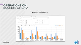OPERATIONS ON 
BUCKETS OF DATA
Nested	
  →	
  nD	
  functions
 