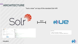 ARCHITECTURE 
“Just	
  a	
  view”	
  on	
  top	
  of	
  the	
  standard	
  Solr	
  API
REST
 