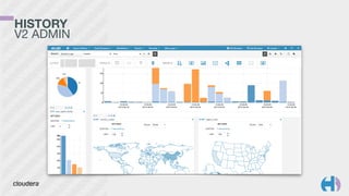 HISTORY 
V2 ADMIN
 