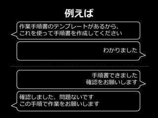 例えば
作業手順書のテンプレートがあるから、
これを使って手順書を作成してください
わかりました
手順書できました
確認をお願いします
確認しました、問題ないです
この手順で作業をお願いします
 