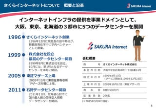 商 号 さくらインターネット株式会社
本 社 所 在 地 大阪市中央区南本町一丁目8番14号
設 立 年 月 日
1999年8月17日
（サービス開始は1996年12月23日）
上 場 年 月 日 2005年10月12日（東証マザーズ）
資 本 金 8億9,530万円
従 業 員 数 266名
（※2015年3月末日現在）
5
さくらインターネットについて 概要と沿革
さくらインターネット創業
・最初のデータセンター開設
東証マザーズ上場
石狩データセンター開設
1996年12月に現社長の田中邦裕が、
舞鶴高専在学中に学内ベンチャー
として創業。
1999年8月に株式会社を設立。
10月には、第1号となるデータ
センターを本町に開設。
2005年10月に東京証券取引所
マザーズ市場に上場。
2011年11月、北海道石狩市に
国内最大級の郊外型大規模
データセンターを開設。
1996
1999
2005
2011
会社概要
インターネットインフラの提供を事業ドメインとして、
大阪、東京、北海道の３都市に5つのデータセンターを展開
・株式会社を設立
 
