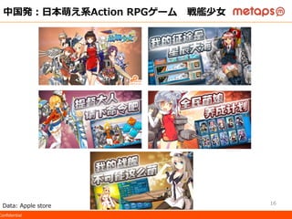 ©  2015  Metaps  Inc.  All  Rights  Reserved.  CONFIDENTIALConﬁdential
中国発：⽇日本萌え系Action  RPGゲーム 　戦艦少⼥女女
Data:  Apple  store 16
 