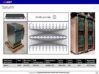 11
Datacenter
generation
Year Merchant
Silicon
ToR
configuration
Aggregation
block
Spine
block
Fabric
speed
Host
speed
Aggregate
bandwidth
Saturn 2009 24x10G 24x10G 4x288x10G 288x10G 10G 10G 207Tb/sec
 