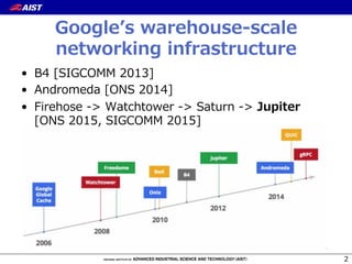 Googleʼ’s  warehouse-‐‑‒scale  
networking  infrastructure
2
•  B4  [SIGCOMM  2013]
•  Andromeda  [ONS  2014]
•  Firehose  -‐‑‒>  Watchtower  -‐‑‒>  Saturn  -‐‑‒>  Jupiter  
[ONS  2015,  SIGCOMM  2015]
 