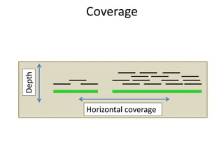 Horizontal coverage
Depth
Coverage
 