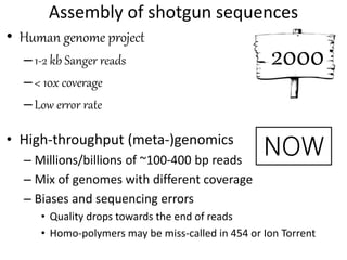 Assembly of shotgun sequences
• Human genome project
–1-2 kb Sanger reads
–< 10x coverage
–Low error rate
• High-throughput (meta-)genomics
– Millions/billions of ~100-400 bp reads
– Mix of genomes with different coverage
– Biases and sequencing errors
• Quality drops towards the end of reads
• Homo-polymers may be miss-called in 454 or Ion Torrent
2000
NOW
 