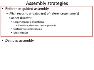 Assembly strategies
• Reference-guided assembly
– Align reads to a (database) of reference genome(s)
– Cannot discover:
• Larger genomic mutations
– Insertions, deletions, rearrangements
• Distantly related species
• Most viruses
• De novo assembly
– Requires sufficient coverage x depth
– Breaks on repeats and low-coverage regions
– Algorithms
• Greedy assembly (only to illustrate)
• Overlap-layout-consensus
• De Bruijn graph
 