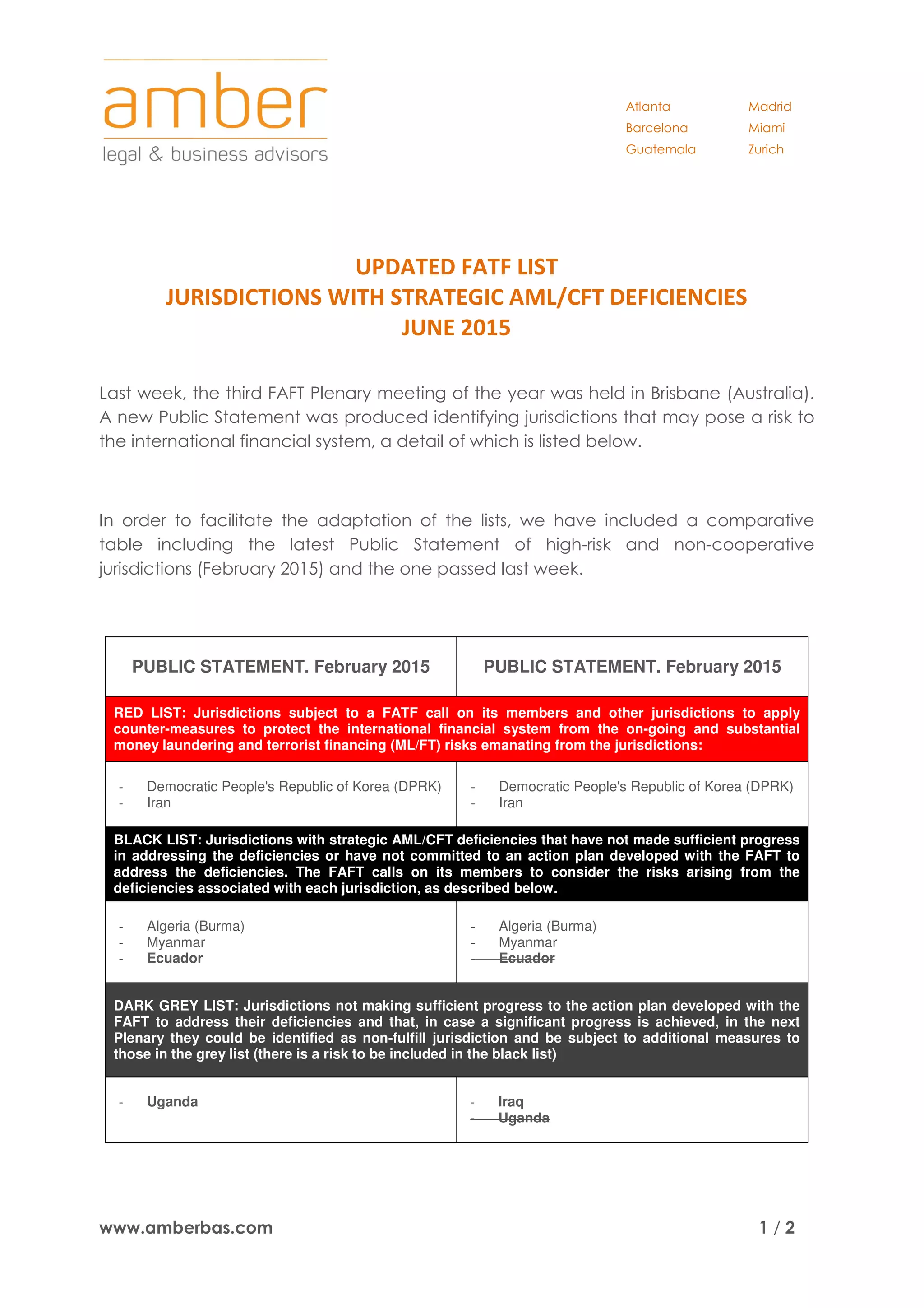 Updated FATF List - Jurisdictions with strategic AML-CFT deficiencies ...