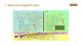1. Back-end integration then
11
 