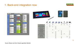 1. Back-end integration now
12
Source: Marcel van Driel, Eduard Lagendijk, Alliander
 
