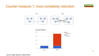 Counter measure 1: more complexity reduction
Source: Roger Sessions, Object Watch
17
 