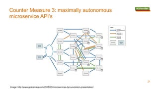 Counter Measure 3: maximally autonomous
microservice API’s
21
Image: http://www.grahamlea.com/2015/03/microservices-tyro-evolution-presentation/
 