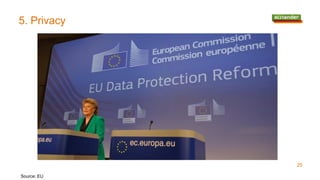 5. Privacy
25
Source: EU
 
