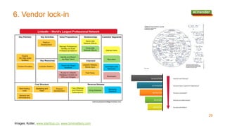 29
6. Vendor lock-in
Images: Kotler, www.startitup.co, www.bmimatters.com
 