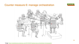 Counter measure 6: manage orchestration
30
Image: https://jcastellssala.wordpress.com/2012/03/27/webservices-orchestration-choreography/
 