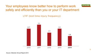 Your employees know better how to perform work
safely and efficiently than you or your IT department
Source: Alliander Annual Report 2014
6
 