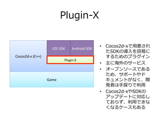 Plugin-\??X
?? Cocos2d-\??x?⤵
SDKΌ?פ
뤿Υץ饰
?? ˺Υ`ӥ
?? `ץ󥽩`Ǥ
ᡢݩ`Ȥ
Ȥʤ_
kߤ?̽?
?? Cocos2d-\??xSDK
åץǩ`Ȥˌꤷ
Ƥ餺?äǤ
ʤ륱`⤢
Game	
Cocos2d-?\x	
 ?(C++)~~~~~~~~~~~~~~~~~	
iOS	
 ?SDK	
 Android	
 ?SDK	
Plugin-?\X	
 
