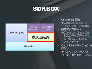 SDKBOX
Game	
 ?(C++)	
Cocos2d-?\x	
 ?(C++)	
iOS	
 ?SDK	
 ?
(Objec8ve-?\C)	
Android	
 ?SDK	
 ?
(Java)	
?? Chukong_k
?Cocos2d-\??xm
?󥿥ե`?
?? råץǩ`
?Cocos2d-\??xϤ
?SDKΥåץǩ`Ȥ
?Ϥ碌SDKBOX
?åץǩ`
?? Cocos2d-\??xΥЩ`
ʤ
? ?v2.x, ?v3.x, ?v4.x ?OK
?? ??Ӣ?ФΥɥ
 