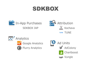 SDKBOX
In-\??App ?Purchases
?SDKBOX ?IAP
Analytics
?Google ?Analytics
?Flurry ?Analytics
Attribution
?Kochava
?TUNE
Ad ?Units
?AdColony
?Chartboost
?Vungle
 