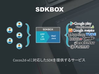SDKBOX
Cocos2d-?\xˌꤷSDKṩ륵`ӥ	
 