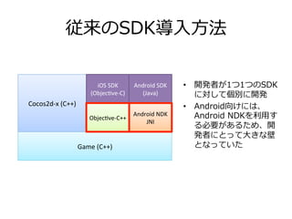 SDK??
?? _kߤ11ĤSDK
ˌƂe_k
?? Android򤱤ˤϡ
Android ?NDK?ä
Ҫ뤿ᡢ_
kߤˤȤä?󤭤ʱ
ȤʤäƤGame	
 ?(C++)	
Cocos2d-?\x	
 ?(C++)	
iOS	
 ?SDK	
 ?
(Objec8ve-?\C)	
Android	
 ?SDK	
 ?
(Java)	
Android	
 ?NDK	
 ?
JNI	
Objec8ve-?\C++	
 