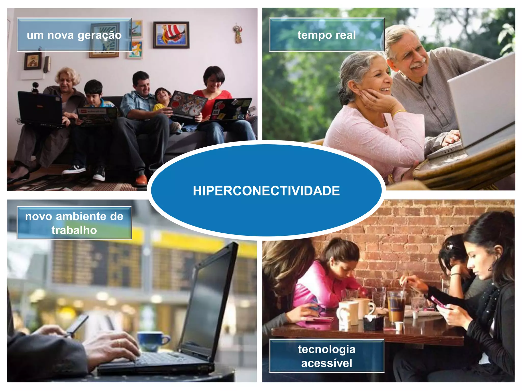 HIPERCONECTIVIDADE
um nova geração
novo ambiente de
trabalho
tempo real
tecnologia
acessível
 