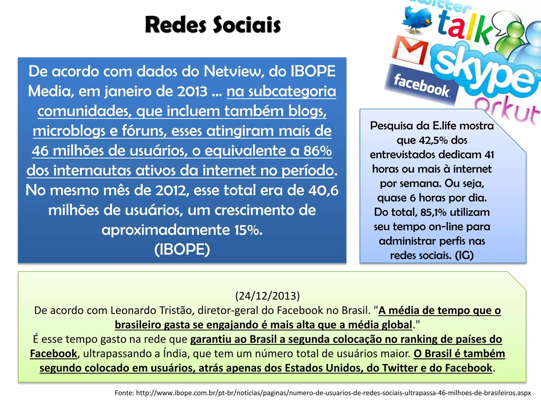 De acordo com dados do Netview, do IBOPE
Media, em janeiro de 2013 ... na subcategoria
comunidades, que incluem também blogs,
microblogs e fóruns, esses atingiram mais de
46 milhões de usuários, o equivalente a 86%
dos internautas ativos da internet no período.
No mesmo mês de 2012, esse total era de 40,6
milhões de usuários, um crescimento de
aproximadamente 15%.
(IBOPE)
Redes Sociais
Fonte: http://www.ibope.com.br/pt-br/noticias/paginas/numero-de-usuarios-de-redes-sociais-ultrapassa-46-milhoes-de-brasileiros.aspx
(24/12/2013)
De acordo com Leonardo Tristão, diretor-geral do Facebook no Brasil. "A média de tempo que o
brasileiro gasta se engajando é mais alta que a média global."
É esse tempo gasto na rede que garantiu ao Brasil a segunda colocação no ranking de países do
Facebook, ultrapassando a Índia, que tem um número total de usuários maior. O Brasil é também
segundo colocado em usuários, atrás apenas dos Estados Unidos, do Twitter e do Facebook.
Pesquisa da E.life mostra
que 42,5% dos
entrevistados dedicam 41
horas ou mais à internet
por semana. Ou seja,
quase 6 horas por dia.
Do total, 85,1% utilizam
seu tempo on-line para
administrar perfis nas
redes sociais. (IG)
 
