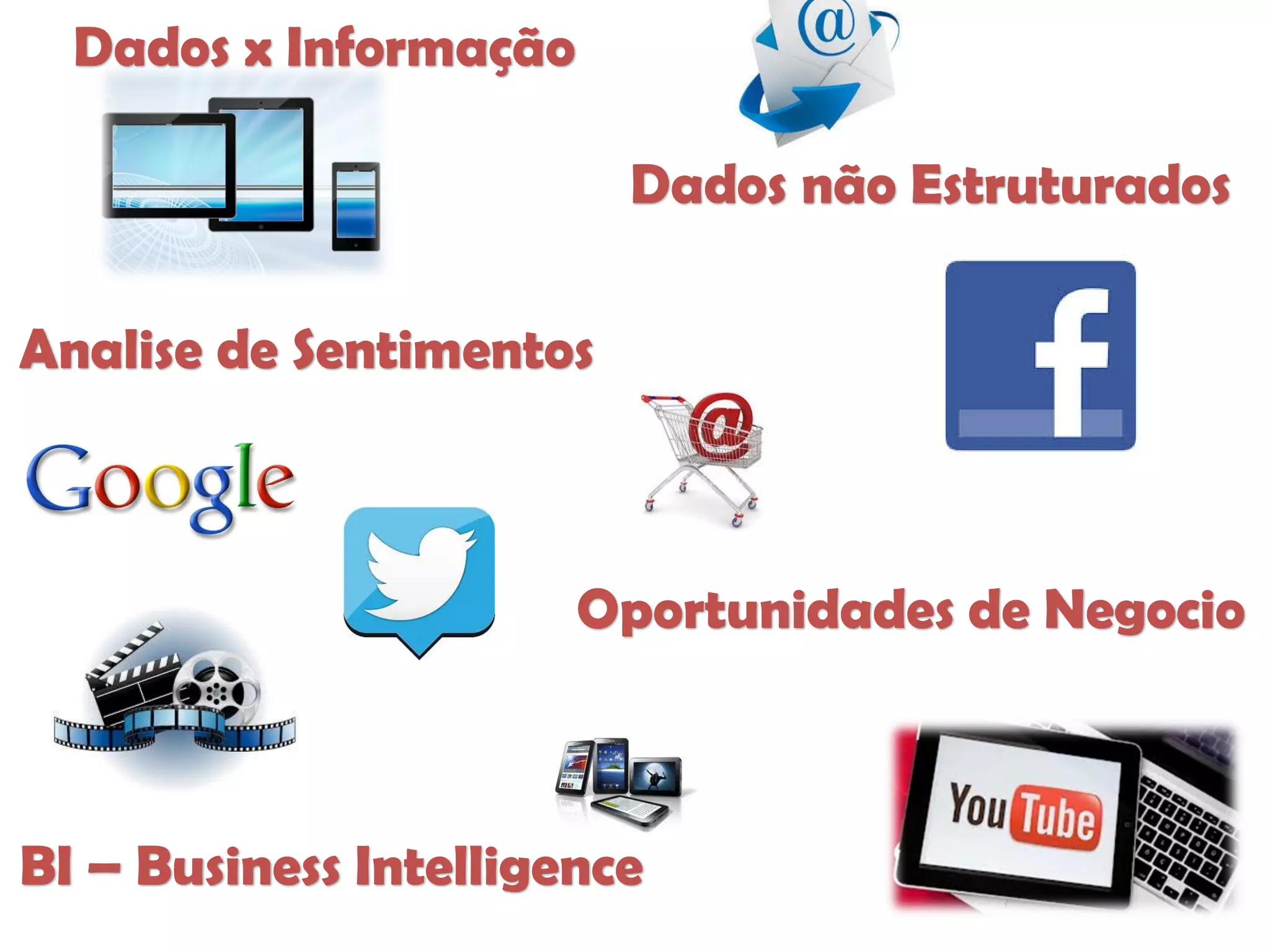Dados não Estruturados
Analise de Sentimentos
Oportunidades de Negocio
BI – Business Intelligence
Dados x Informação
 