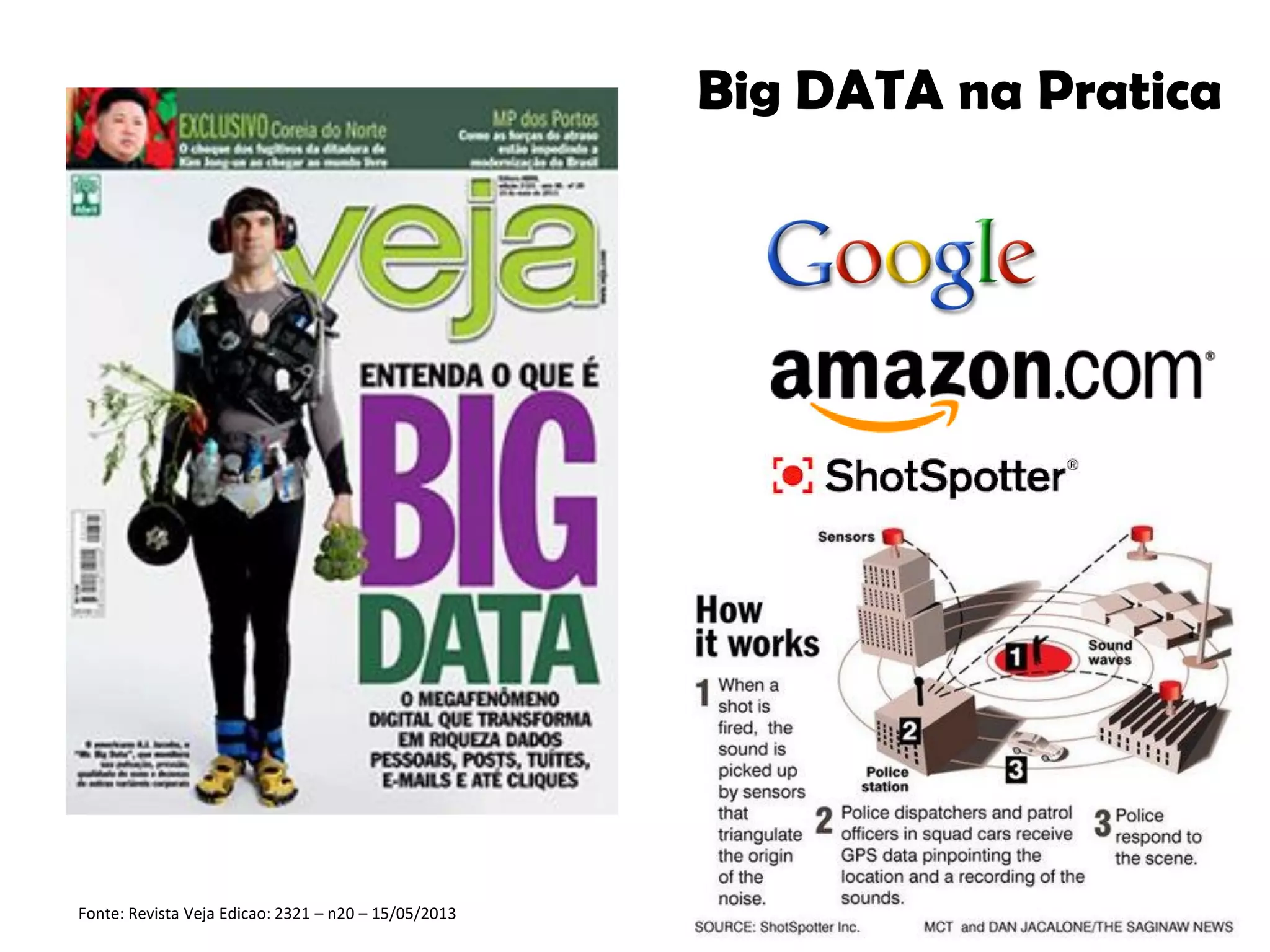 Big DATA na Pratica
Fonte: Revista Veja Edicao: 2321 – n20 – 15/05/2013
 