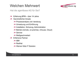 www.agentbase.de 14
Welchen Mehrwert
Hat die agentbase AG für Sie?
Erfahrung BPM – über 14 Jahre
Ganzheitlicher Ansatz
Prozessanalyse und -beratung
Umsetzung und Einführung
Installation, Schulung, Administration
Betrieb (remote, on-premise, inhouse, Cloud)
Service
Maßgeschneidert
Erfahrene Partner
IBM
RedHat
Werner Götz IT Solution
 