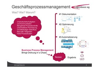 www.agentbase.de 5
Geschäftsprozessmanagement
Was? Wie? Warum?
Unstrukturierte Aufgaben
und Kommunikation
Mangelnde Prozesskontrolle
Uneinheitliche Priorisierung
Unvollständiger Datenfluss
Manuelle Tätigkeiten
Hohe Prozesskosten
Business Process Management
Bringt Ordnung in´s Chaos
Nutzen
#1 Dokumentation
#2 Optimierung
#3 Automatisierung
Ergebnis
 