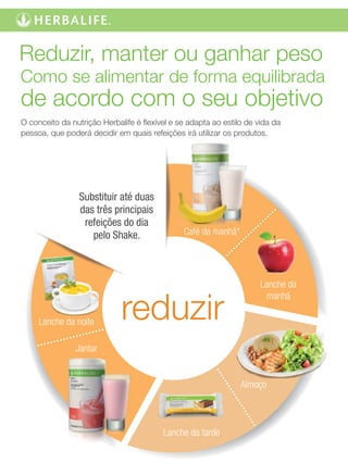 9 ideias de Herbalife evs  herbalife, dicas herbalife, espaço