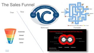 McKinsey Forrester
Now
The Sales Funnel
Then
 