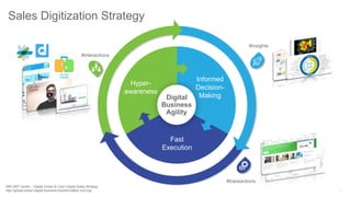 Sales Digitization Strategy
#transactions
#insights
Hyper-
awareness
Informed
Decision-
MakingDigital
Business
Agility
Fast
Execution
#interactions
IMD DBT Center – Digital Vortex & Cisco Digital Sales Strategy
http://global-center-digital-business-transformation.imd.org/
 