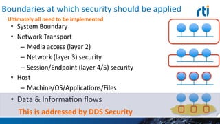Boundaries	
  at	
  which	
  security	
  should	
  be	
  applied	
  
•  System	
  Boundary	
  
•  Network	
  Transport	
  
–  Media	
  access	
  (layer	
  2)	
  
–  Network	
  (layer	
  3)	
  security	
  
–  Session/Endpoint	
  (layer	
  4/5)	
  security	
  
•  Host	
  
–  Machine/OS/ApplicaEons/Files	
  
•  Data	
  &	
  InformaEon	
  ﬂows	
  
Ul#mately	
  all	
  need	
  to	
  be	
  implemented	
  
This	
  is	
  addressed	
  by	
  DDS	
  Security	
  
 