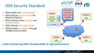 DDS	
  Security	
  Standard	
  
•  DDS	
  enEEes	
  are	
  authenEcated	
  
•  DDS	
  enforces	
  access	
  control	
  for	
  
domains/Topics/…	
  
•  DDS	
  maintains	
  data	
  integrity	
  and	
  
conﬁdenEality	
  
•  DDS	
  enforces	
  non-­‐repudiaEon	
  
•  DDS	
  provides	
  availability	
  through	
  
reliable	
  access	
  to	
  data	
  	
  
…while maintaining DDS interoperability & high performance
 