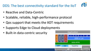 DDS:	
  The	
  best	
  connecEvity	
  standard	
  for	
  the	
  
IIoT	
  
•  ReacEve	
  and	
  Data-­‐Centric	
  
•  Scalable,	
  reliable,	
  high-­‐performance	
  protocol	
  
•  Qos	
  support	
  that	
  meets	
  the	
  IIOT	
  requirements	
  
•  Supports	
  Edge	
  to	
  Cloud	
  deployments	
  
•  Built-­‐in	
  data-­‐centric	
  security	
   	
  	
  	
  
	
  	
  	
  	
  	
  	
  	
  	
  	
  	
  	
  	
  	
  	
  	
  	
  	
  	
  	
  	
  	
  	
  	
  	
  DDS	
  v	
  1.4	
  
	
  	
  	
  	
  	
  	
  	
  	
  	
  	
  	
  	
  	
  	
  DDSI-­‐RTPS	
  
SECURIT
Y	
  
DDS-­‐
RPC	
  
XTYPES	
  
ApplicaEon	
  
UDP	
   TCP	
  
C++	
   JAVA	
   C	
   C#	
  
Custom	
  
IP	
  
IDL	
  4.0	
  
TLS/DTLS	
  
 