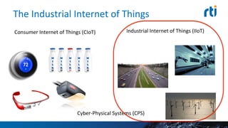 The	
  Industrial	
  Internet	
  of	
  Things	
  
Industrial	
  Internet	
  of	
  Things	
  (IIoT)	
  Consumer	
  Internet	
  of	
  Things	
  (CIoT)	
  
Cyber-­‐Physical	
  Systems	
  (CPS)	
  
 