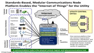 ©	
  Duke	
  Energy	
  Co.	
  
 