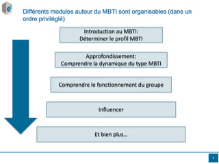 Introduction au MBTI:
Déterminer le profil MBTI
Approfondissement:
Comprendre la dynamique du type MBTI
Comprendre le fonc...