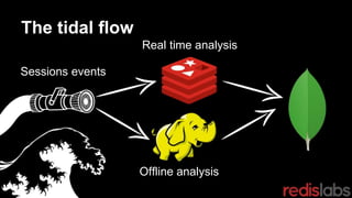 The tidal flow
Sessions events
Real time analysis
Offline analysis
 