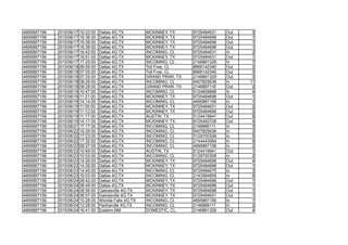 4695867156 2015/06/17 16:22:00 Dallas 4G,TX MCKINNEY, TX 9725484631 Out 2
4695867156 2015/06/17 16:36:00 Dallas 4G,TX MCKINNEY, TX 9725484698 Out 1
4695867156 2015/06/17 16:38:00 Dallas 4G,TX MCKINNEY, TX 9725484698 Out 1
4695867156 2015/06/17 16:39:00 Dallas 4G,TX MCKINNEY, TX 9725484698 Out 1
4695867156 2015/06/17 16:42:00 Dallas 4G,TX INCOMING, CL 9725484631 In 2
4695867156 2015/06/17 16:51:00 Dallas 4G,TX MCKINNEY, TX 9725484631 Out 1
4695867156 2015/06/17 17:25:00 Dallas 4G,TX INCOMING, CL 2146861329 In 7
4695867156 2015/06/18 06:59:00 Dallas 4G,TX Toll Free, CL 8666142340 Out 2
4695867156 2015/06/18 07:05:00 Dallas 4G,TX Toll Free, CL 8666142340 Out 3
4695867156 2015/06/18 07:35:00 Dallas 4G,TX GRAND PRAR, TX 2146861329 Out 2
4695867156 2015/06/18 08:29:00 Dallas 4G,TX INCOMING, CL 9407825636 In 11
4695867156 2015/06/18 09:28:00 Dallas 4G,TX GRAND PRAR, TX 2146867116 Out 2
4695867156 2015/06/18 10:47:00 Dallas 4G,TX INCOMING, CL 5124809688 In 4
4695867156 2015/06/18 11:21:00 Dallas 4G,TX MCKINNEY, TX 9725484698 Out 1
4695867156 2015/06/18 14:14:00 Dallas 4G,TX INCOMING, CL 4695867156 In 1
4695867156 2015/06/19 11:00:00 Dallas 4G,TX MCKINNEY, TX 9725484631 Out 2
4695867156 2015/06/19 11:12:00 Dallas 4G,TX MCKINNEY, TX 9725484698 Out 2
4695867156 2015/06/19 11:17:00 Dallas 4G,TX AUSTIN, TX 5124419941 Out 8
4695867156 2015/06/19 14:17:00 Dallas 4G,TX MCKINNEY, TX 9725483728 Out 4
4695867156 2015/06/21 17:17:00 Dallas 4G,TX INCOMING, CL 2146866111 In 3
4695867156 2015/06/22 10:35:00 Dallas 4G,TX INCOMING, CL 9407825636 In 2
4695867156 2015/06/22 17:23:00 Dallas 4G,TX INCOMING, CL 5129700308 In 5
4695867156 2015/06/22 17:32:00 Dallas 4G,TX INCOMING, CL 2144443064 In 9
4695867156 2015/06/23 08:27:00 Dallas 4G,TX INCOMING, CL 4695867156 In 2
4695867156 2015/06/23 10:49:00 Dallas 4G,TX AUSTIN, TX 5124419941 Out 1
4695867156 2015/06/23 10:53:00 Dallas 4G,TX INCOMING, CL 5129700308 In 2
4695867156 2015/06/23 14:26:00 Dallas 4G,TX MCKINNEY, TX 9725484698 Out 4
4695867156 2015/06/23 14:35:00 Dallas 4G,TX MCKINNEY, TX 9725484698 Out 1
4695867156 2015/06/23 14:45:00 Dallas 4G,TX INCOMING, CL 9725484675 In 3
4695867156 2015/06/23 16:03:00 Dallas 4G,TX INCOMING, CL 2143564808 In 6
4695867156 2015/06/24 08:42:00 Dallas 4G,TX MCKINNEY, TX 9725484698 Out 1
4695867156 2015/06/24 08:49:00 Dallas 4G,TX MCKINNEY, TX 9725484698 Out 1
4695867156 2015/06/24 08:56:00 Gainesville 4G,TX MCKINNEY, TX 9725484698 Out 1
4695867156 2015/06/24 08:57:00 Gainesville 4G,TX MCKINNEY, TX 9725484631 Out 1
4695867156 2015/06/24 10:28:00 Wichita Falls 4G,TX INCOMING, CL 4695867156 In 1
4695867156 2015/06/24 12:28:00 Panhandle 4G,TX INCOMING, CL 2146866111 In 2
4695867156 2015/06/24 16:41:00 Eastern,NM DOMESTIC, CL 2146861329 Out 4
 